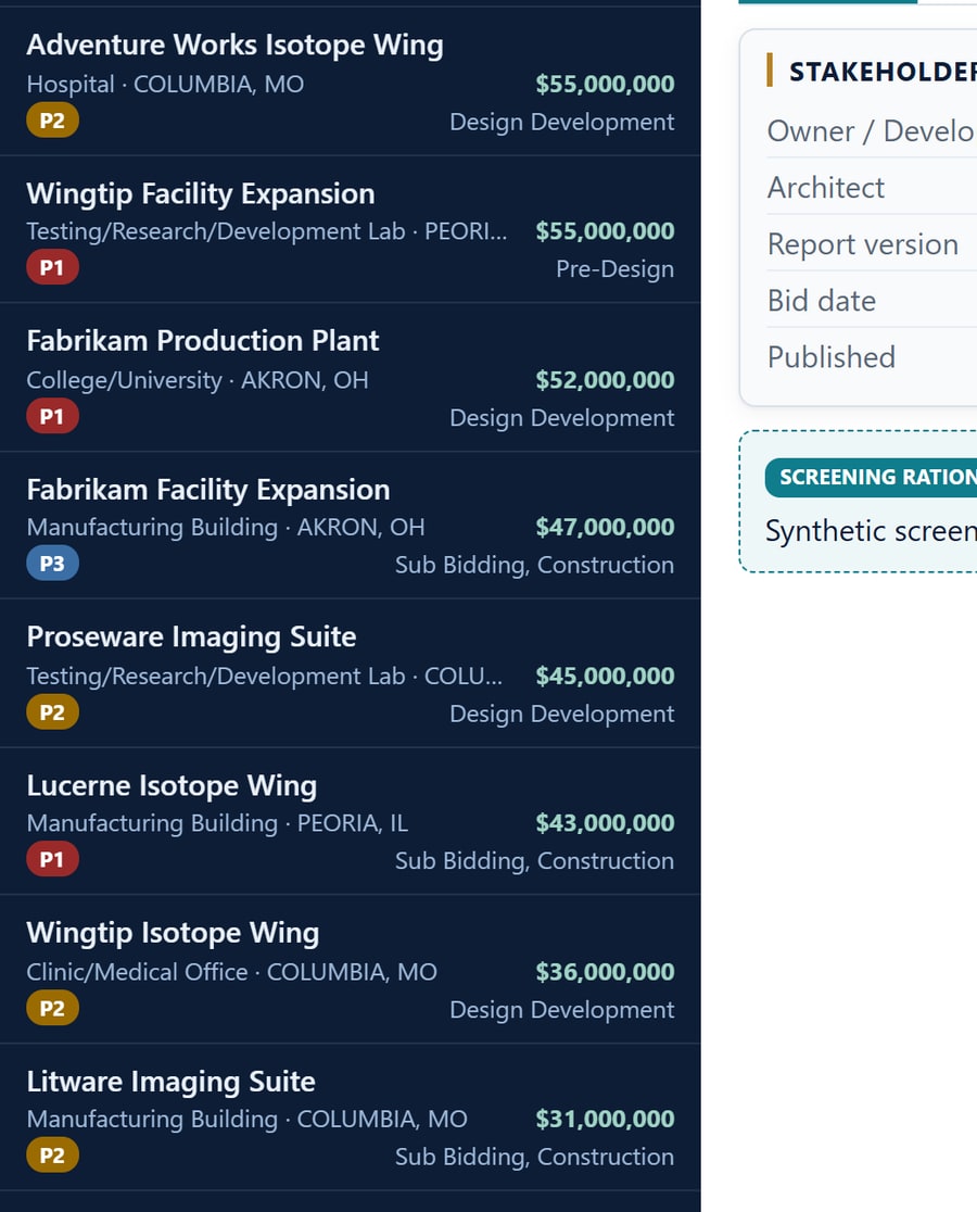 The construction projects view: linked project activity with capital value, location, priority and phase for each